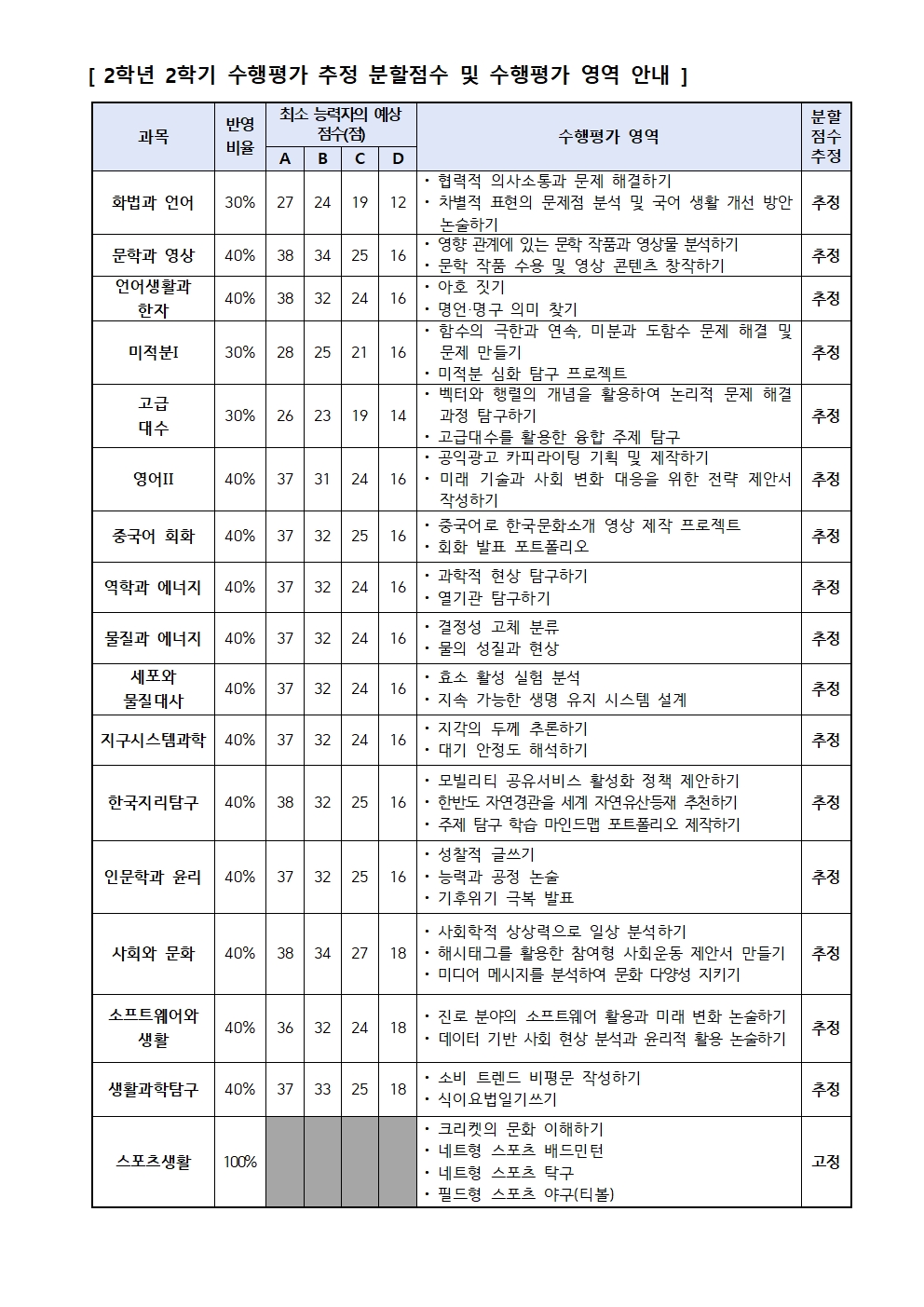 [가정통신문] 2026학년도 2학기 수행평가 추정 분할점수 및 수행평가 영역 안내002.jpg