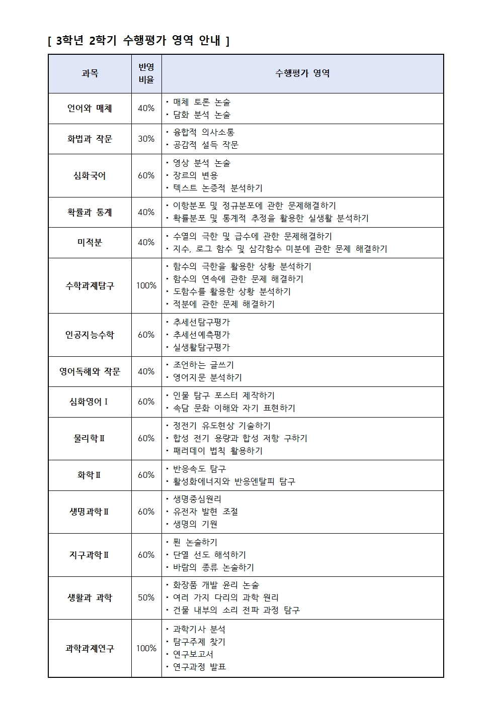 [가정통신문] 2026학년도 2학기 수행평가 추정 분할점수 및 수행평가 영역 안내003.jpg
