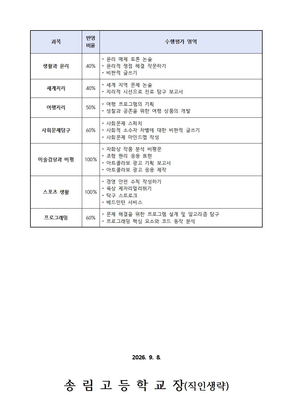 [가정통신문] 2026학년도 2학기 수행평가 추정 분할점수 및 수행평가 영역 안내004.jpg